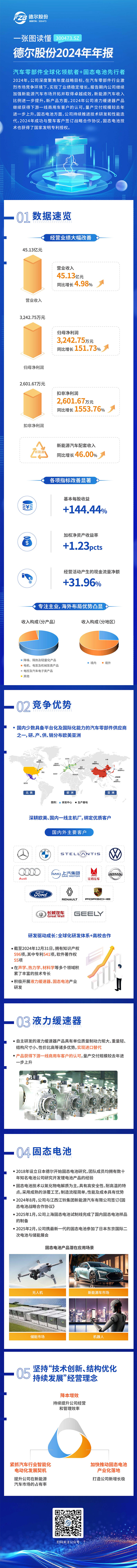 技术创新、结构优化、持续发展——百乐博blb股份2024年年报深度解析(图1)