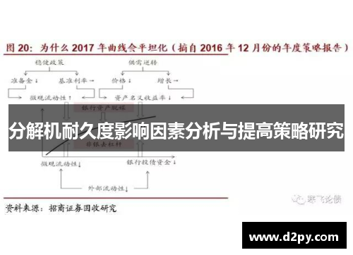 分解机耐久度影响因素分析与提高策略研究